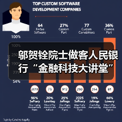 邬贺铨院士做客人民银行“金融科技大讲堂”（图3）