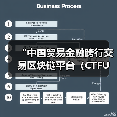 “中国贸易金融跨行交易区块链平台(CTFU)”应用投产(图2) “中国贸易金融跨行交易区块链平台(CTFU)”应用投产(图2)