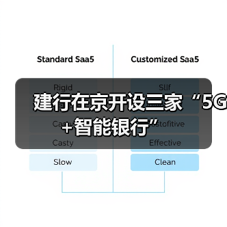 建行在京开设三家“5G+智能银行”(图3) 建行在京开设三家“5G+智能银行”(图3)