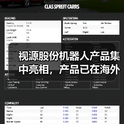 视源股份机器人产品集中亮相,产品已在海外市场陆续实现落地部署(图3) 视源股份机器人产品集中亮相,产品已在海外市场陆续实现落地部署(图3)