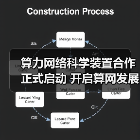 算力网络科学装置合作正式启动 开启算网发展新篇章(图1) 算力网络科学装置合作正式启动 开启算网发展新篇章(图1)