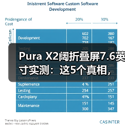 Pura X2阔折叠屏7.6英寸实测：这5个真相，只有用了才知道（图2）