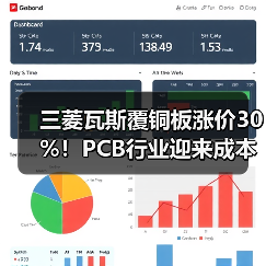 三菱瓦斯覆铜板涨价30%！PCB行业迎来成本地震（图4）