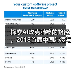 探索AI攻克肺癌的路径，2018首届中国肺癌与人工智能高峰论坛召开