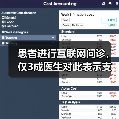 患者进行互联网问诊，仅3成医生对此表示支持（图4）