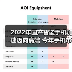 2022年国产智能手机加速迈向高端 今年手机市场有望复苏(图3) 2022年国产智能手机加速迈向高端 今年手机市场有望复苏(图3)