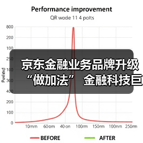 京东金融业务品牌升级“做加法” 金融科技巨头生态争夺战再起波澜（图4）