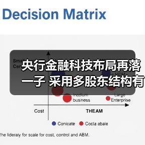 央行金融科技布局再落一子 采用多股东结构有何深意?(图1) 央行金融科技布局再落一子 采用多股东结构有何深意?(图1)