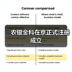农银金科在京正式注册成立(图3) 农银金科在京正式注册成立(图3)
