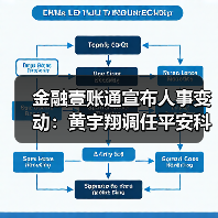 金融壹账通宣布人事变动:黄宇翔调任平安科技总经理(图4) 金融壹账通宣布人事变动:黄宇翔调任平安科技总经理(图4)