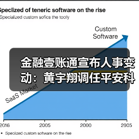 金融壹账通宣布人事变动:黄宇翔调任平安科技总经理(图1) 金融壹账通宣布人事变动:黄宇翔调任平安科技总经理(图1)