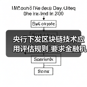 央行下发区块链技术应用评估规则 要求金融机构开展相关备案工作(图3) 央行下发区块链技术应用评估规则 要求金融机构开展相关备案工作(图3)