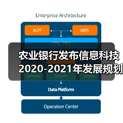 农业银行发布信息科技2020-2021年发展规划(图4) 农业银行发布信息科技2020-2021年发展规划(图4)