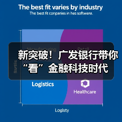 新突破!广发银行带你“看”金融科技时代(图3) 新突破!广发银行带你“看”金融科技时代(图3)