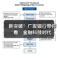 新突破!广发银行带你“看”金融科技时代(图2) 新突破!广发银行带你“看”金融科技时代(图2)