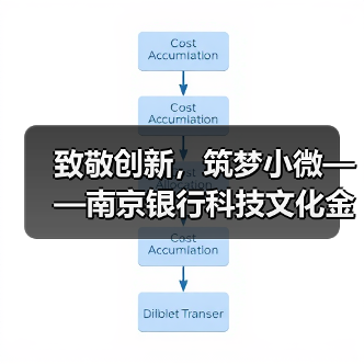 致敬创新,筑梦小微——南京银行科技文化金融引领创新(图2) 致敬创新,筑梦小微——南京银行科技文化金融引领创新(图2)