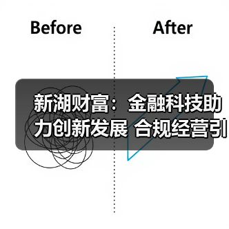 新湖财富:金融科技助力创新发展 合规经营引领行业转型(图4) 新湖财富:金融科技助力创新发展 合规经营引领行业转型(图4)