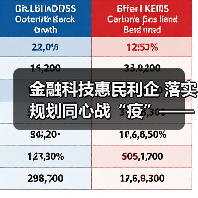 金融科技惠民利企 落实规划同心战“疫”——“金融科技发展与监管纵横谈”之八（图3）
