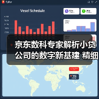 京东数科专家解析小贷公司的数字新基建 精细化运营是关键(图1) 京东数科专家解析小贷公司的数字新基建 精细化运营是关键(图1)
