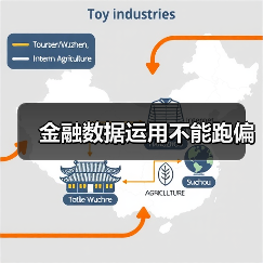 金融数据运用不能跑偏(图4) 金融数据运用不能跑偏(图4)