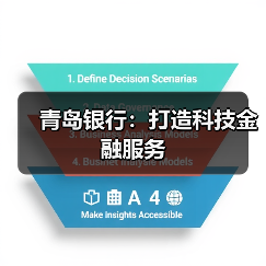 青岛银行:打造科技金融服务(图3) 青岛银行:打造科技金融服务(图3)