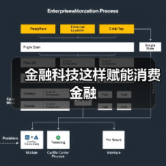 金融科技这样赋能消费金融(图4) 金融科技这样赋能消费金融(图4)