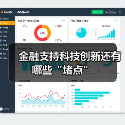金融支持科技创新还有哪些“堵点”(图1) 金融支持科技创新还有哪些“堵点”(图1)