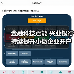 金融科技赋能 兴业银行持续提升小微企业开户体验(图1) 金融科技赋能 兴业银行持续提升小微企业开户体验(图1)