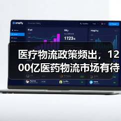 医疗物流政策频出,1200亿医药物流市场有待挖掘(图1) 医疗物流政策频出,1200亿医药物流市场有待挖掘(图1)