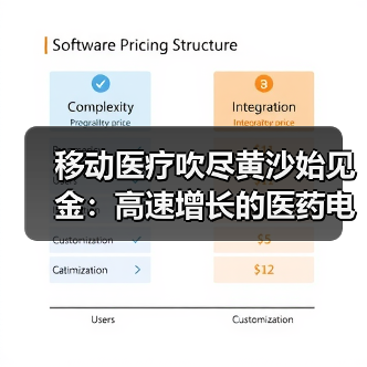 移动医疗吹尽黄沙始见金:高速增长的医药电商!(图2) 移动医疗吹尽黄沙始见金:高速增长的医药电商!(图2)