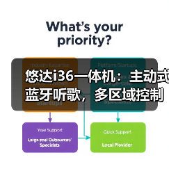 悠达i36一体机:主动式蓝牙听歌,多区域控制(图4) 悠达i36一体机:主动式蓝牙听歌,多区域控制(图4)