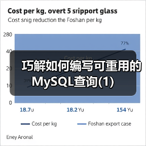 巧解如何编写可重用的MySQL查询(1)(图4) 巧解如何编写可重用的MySQL查询(1)(图4)