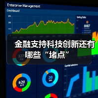 金融支持科技创新还有哪些“堵点”(图1) 金融支持科技创新还有哪些“堵点”(图1)