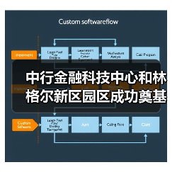中行金融科技中心和林格尔新区园区成功奠基(图4) 中行金融科技中心和林格尔新区园区成功奠基(图4)