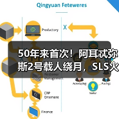 50年来首次!阿耳忒弥斯2号载人绕月,SLS火箭究竟有多猛?(图3) 50年来首次!阿耳忒弥斯2号载人绕月,SLS火箭究竟有多猛?(图3)