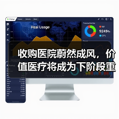 收购医院蔚然成风,价值医疗将成为下阶段重点(图2) 收购医院蔚然成风,价值医疗将成为下阶段重点(图2)