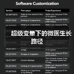 超级变量下的微医生长路径(图1) 超级变量下的微医生长路径(图1)
