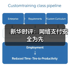 新华时评:网络支付安全为先(图2) 新华时评:网络支付安全为先(图2)