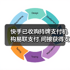 快手已收购持牌支付机构易联支付 间接获得支付牌照