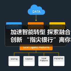 加速智能转型 探索融合创新 “指尖银行”离你我更近了(图3) 加速智能转型 探索融合创新 “指尖银行”离你我更近了(图3)