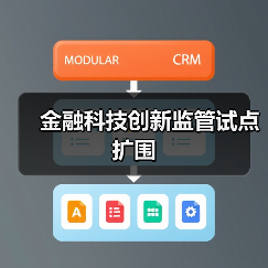 金融科技创新监管试点扩围(图4) 金融科技创新监管试点扩围(图4)