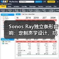 Sonos Ray独立条形音响:定制声学设计,抗失真技术(图4) Sonos Ray独立条形音响:定制声学设计,抗失真技术(图4)