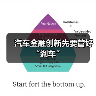 汽车金融创新先要管好“刹车”（图4）