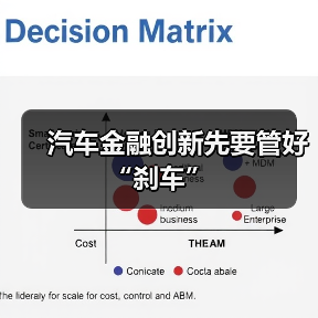 汽车金融创新先要管好“刹车”（图2）