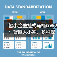 智小金壁挂式马桶GW2:智能大小冲,多种操作模式(图4) 智小金壁挂式马桶GW2:智能大小冲,多种操作模式(图4)