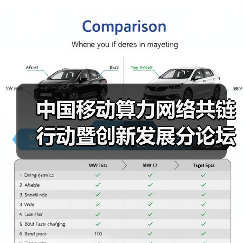 中国移动算力网络共链行动暨创新发展分论坛发布多项重要成果(图4) 中国移动算力网络共链行动暨创新发展分论坛发布多项重要成果(图4)