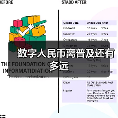 数字人民币离普及还有多远