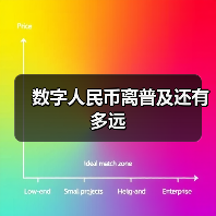 数字人民币离普及还有多远（图4）
