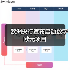 欧洲央行宣布启动数字欧元项目(图2) 欧洲央行宣布启动数字欧元项目(图2)