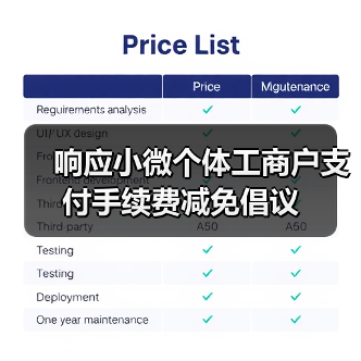 响应小微个体工商户支付手续费减免倡议（图4）